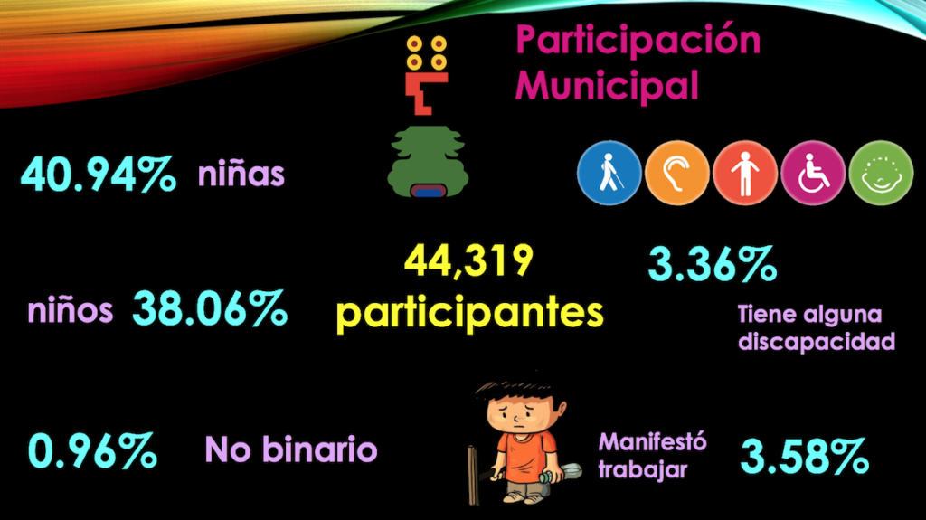 Resultados de Consulta Infantil del INE en Naucalpan