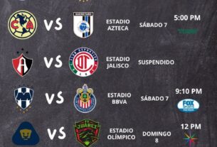 Arranca el torneo de futbol Clausura 2023 Liga MX