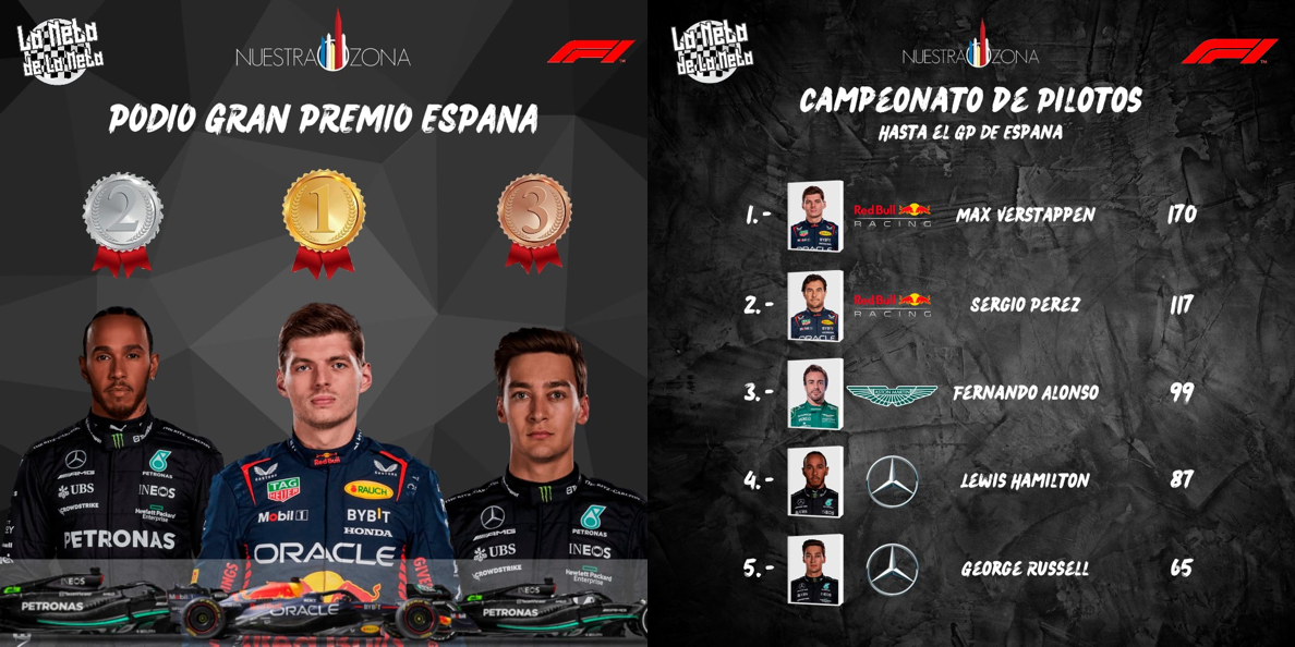 Posiciones en el Gran Premio de España