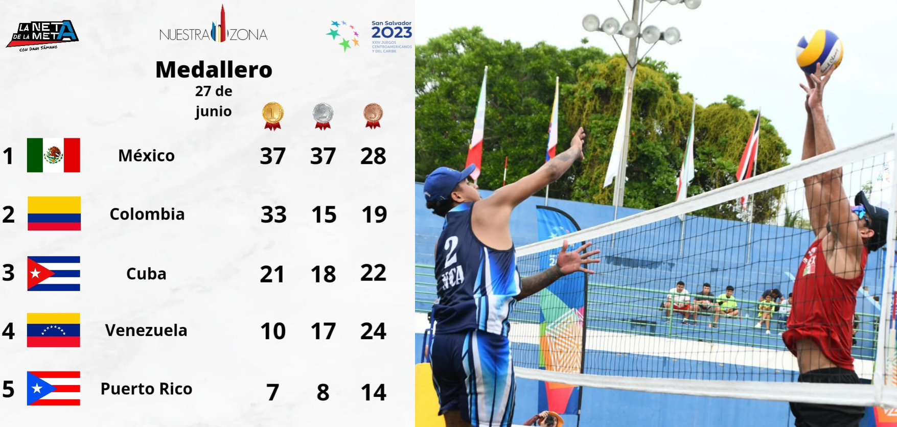 México en primero de Juegos Centroamericanos y del Caribe