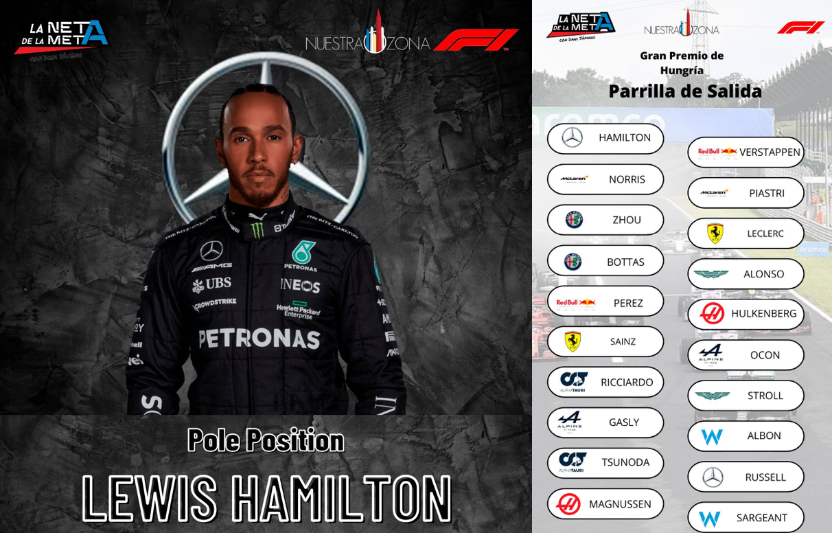 Lewis Hamilton saldrá primero en GP de Hungría, Verstappen 2 y Checo 9