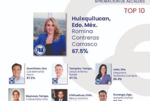 Gobierno de Huixquilucan, con Romina Contreras, primero nacional y estatal