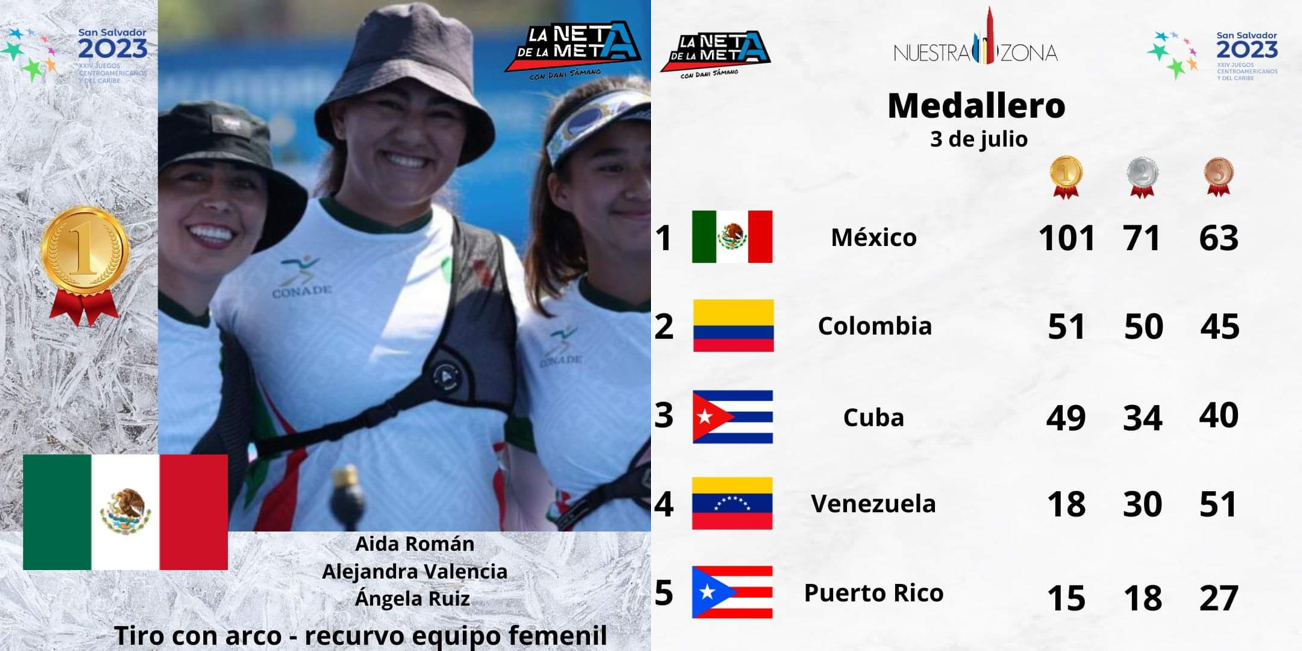 México 101 medallas en JCC