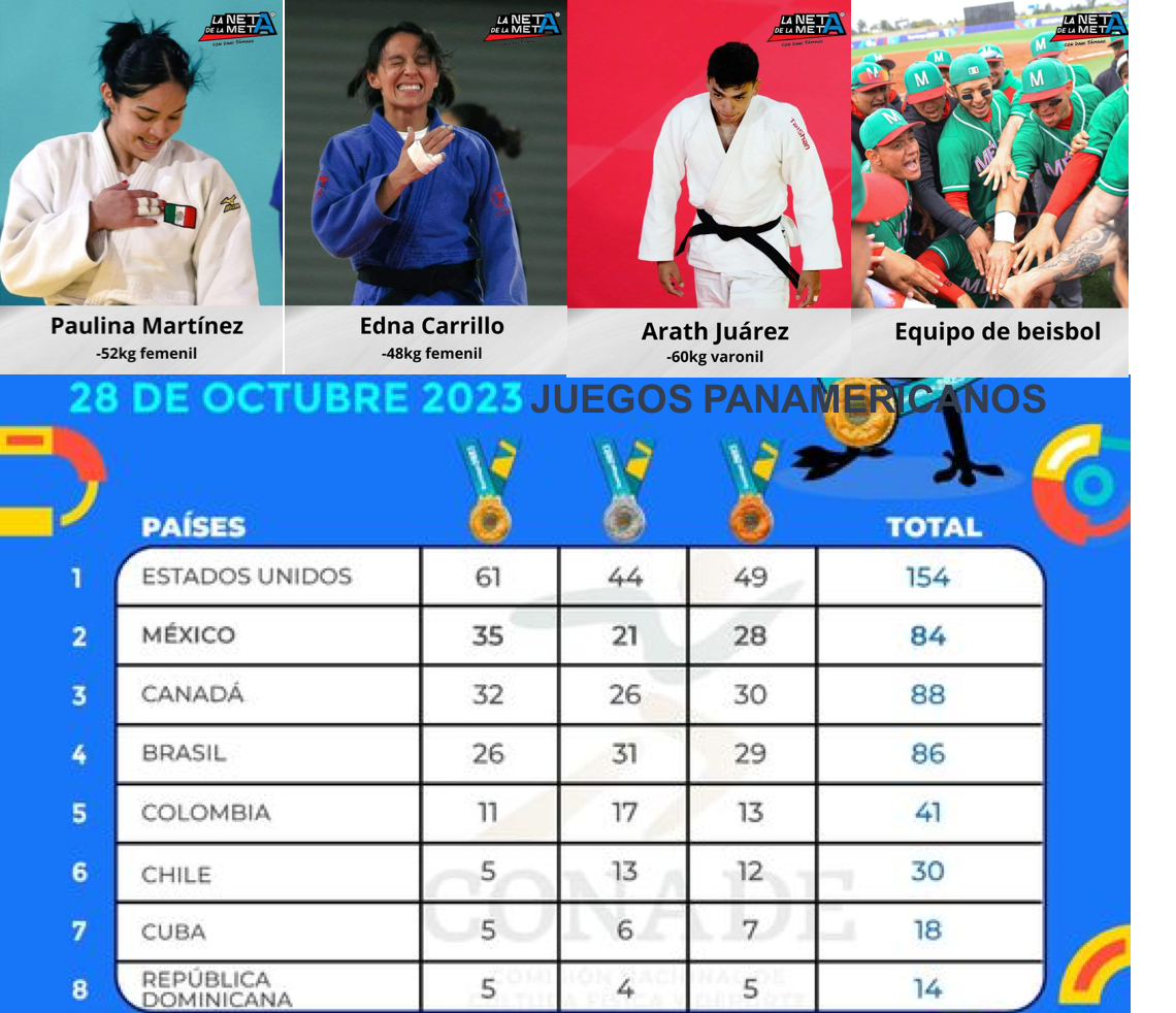 Mexicanos ganan plata y mantienen segundo lugar en Panamericanos