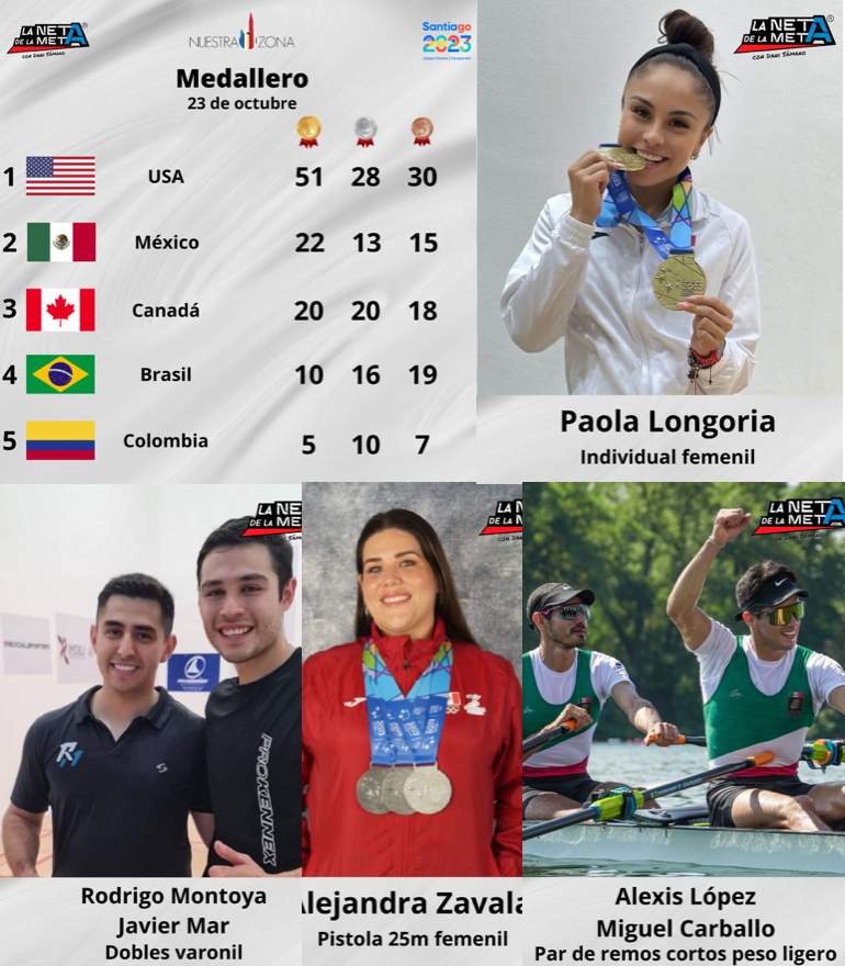 Las 5 medallas de oro ayer en Panamericanos