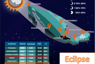 Horario de eclipse anular en el país