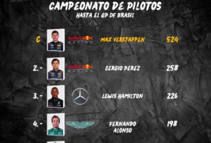 Checo Pérez en segundo lugar a dos fechas de terminar temporada
