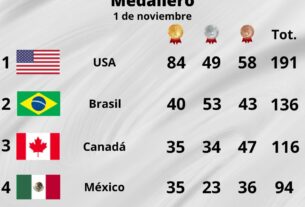 México cuarto en Panamericanos