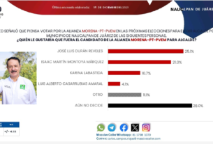 José Luis Durán adelante en las encuestas