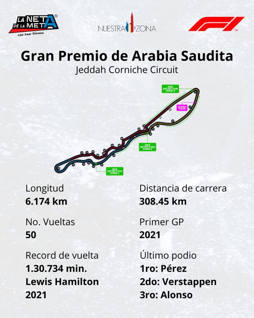 El circuito del Gran Premio de Arabia