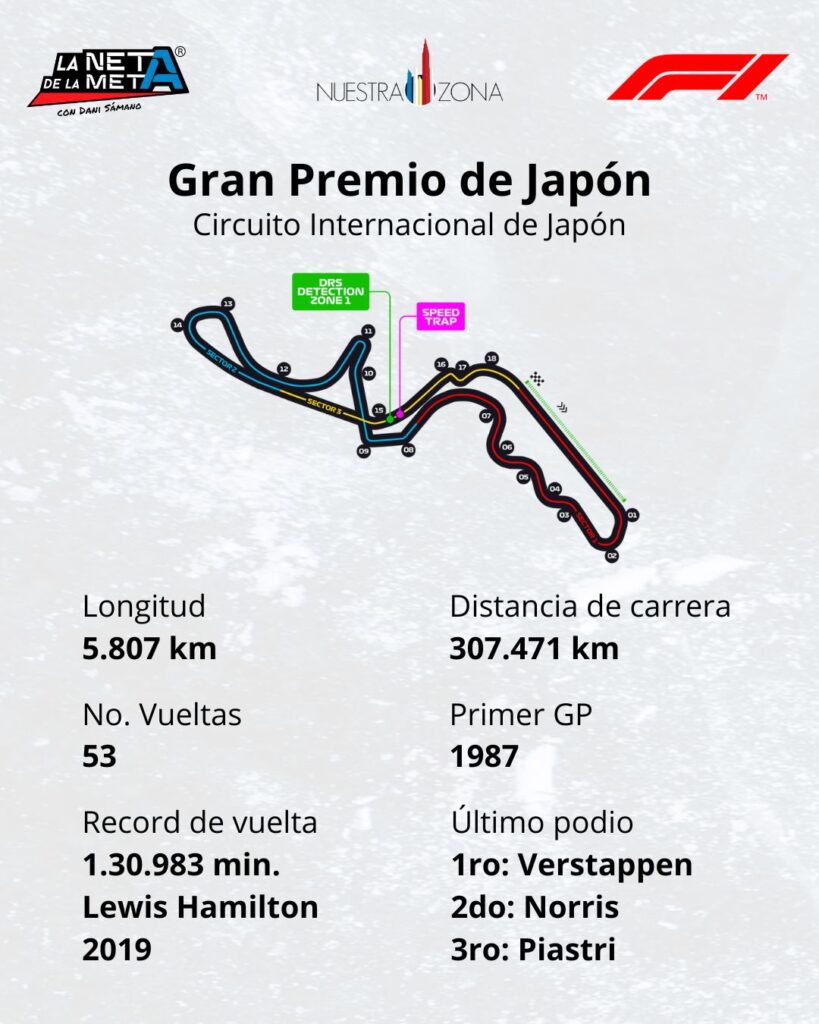18 curvas en el Gran Premio de Japón