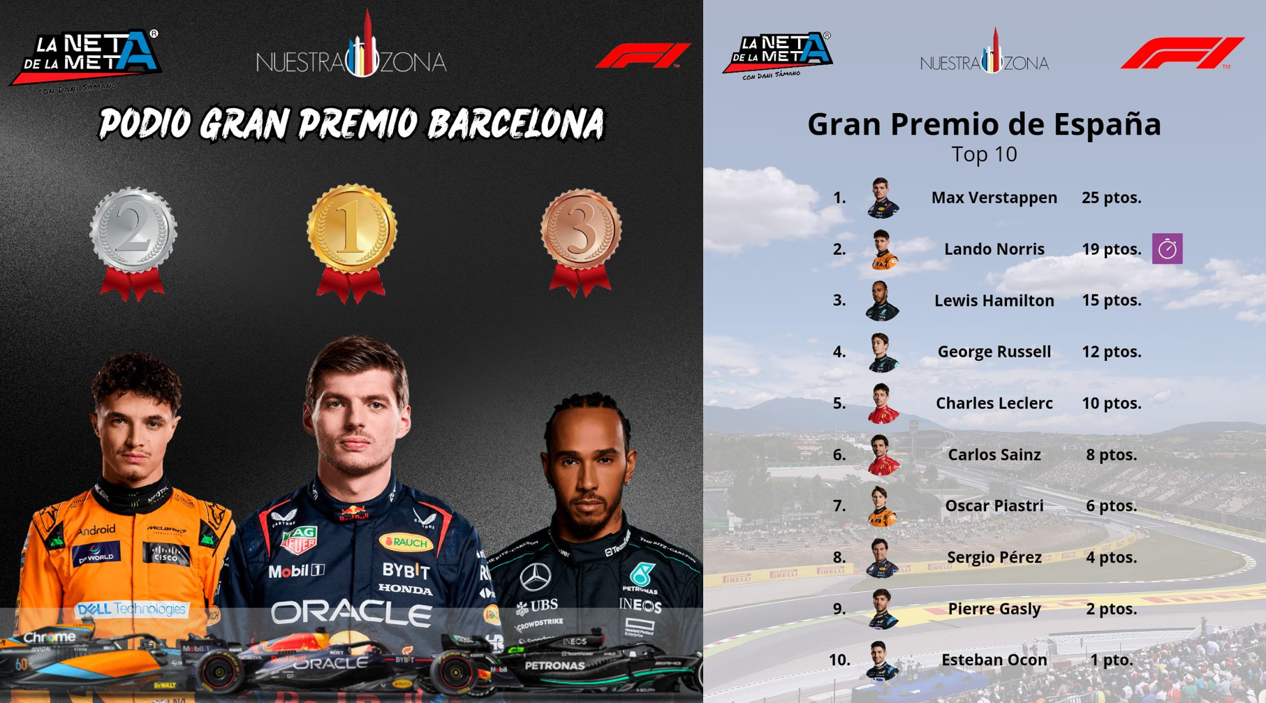 Ganadores del GP de España