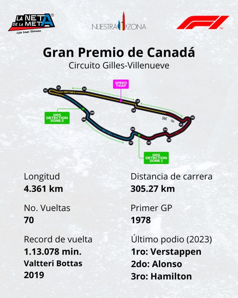 Circuito del Gran Premio de Canadá