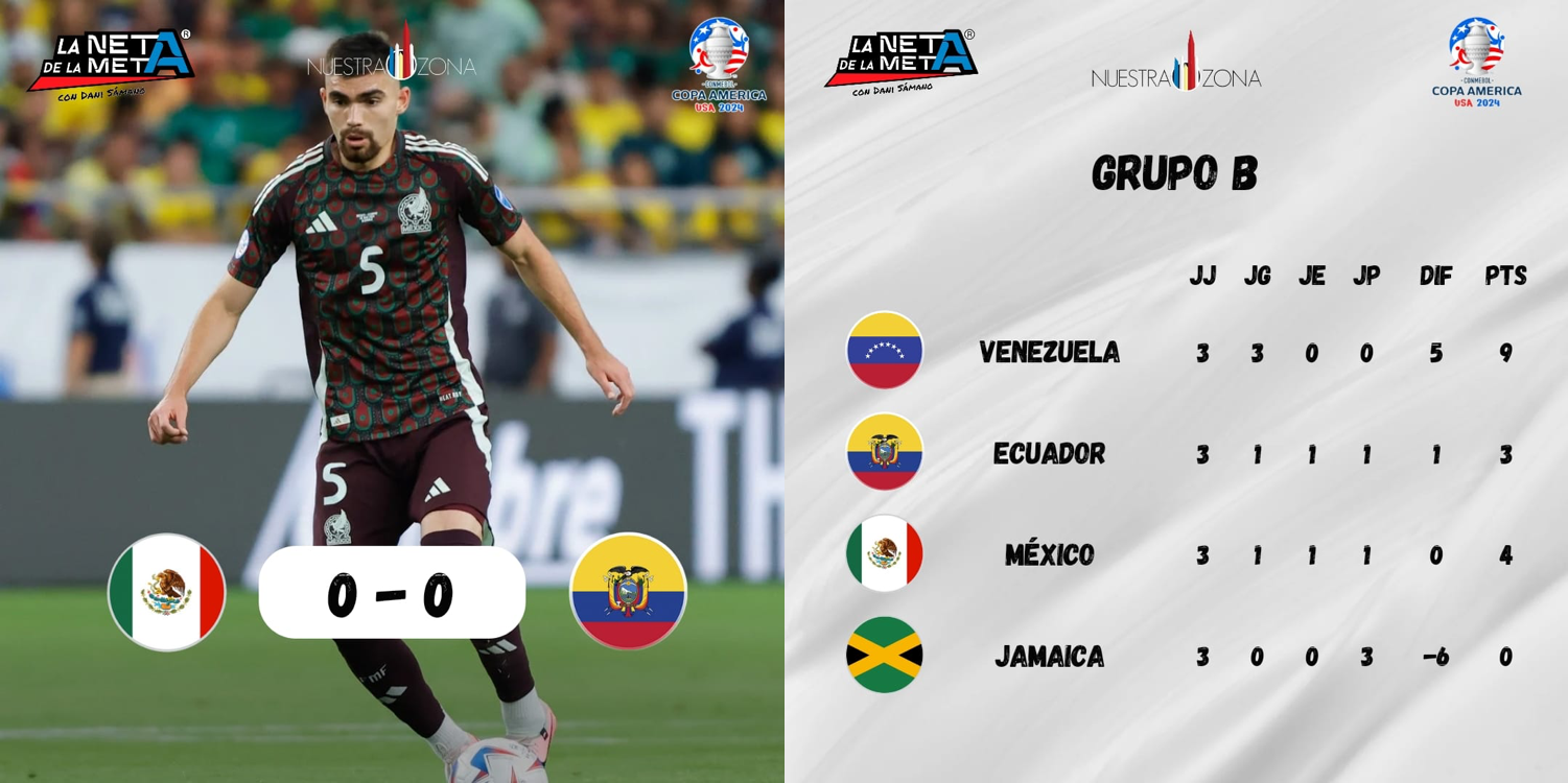 México empató con Ecuador y así quedó fuera de la copa América