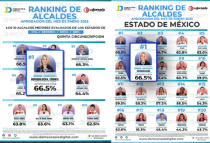 Encuesta que pone en primer lugar a Romina Contreras entre alcaldes