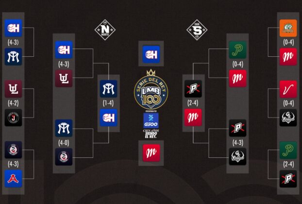 Arranca serie de beisbol entre Diablos Rojos de México y Charros de Jalisco