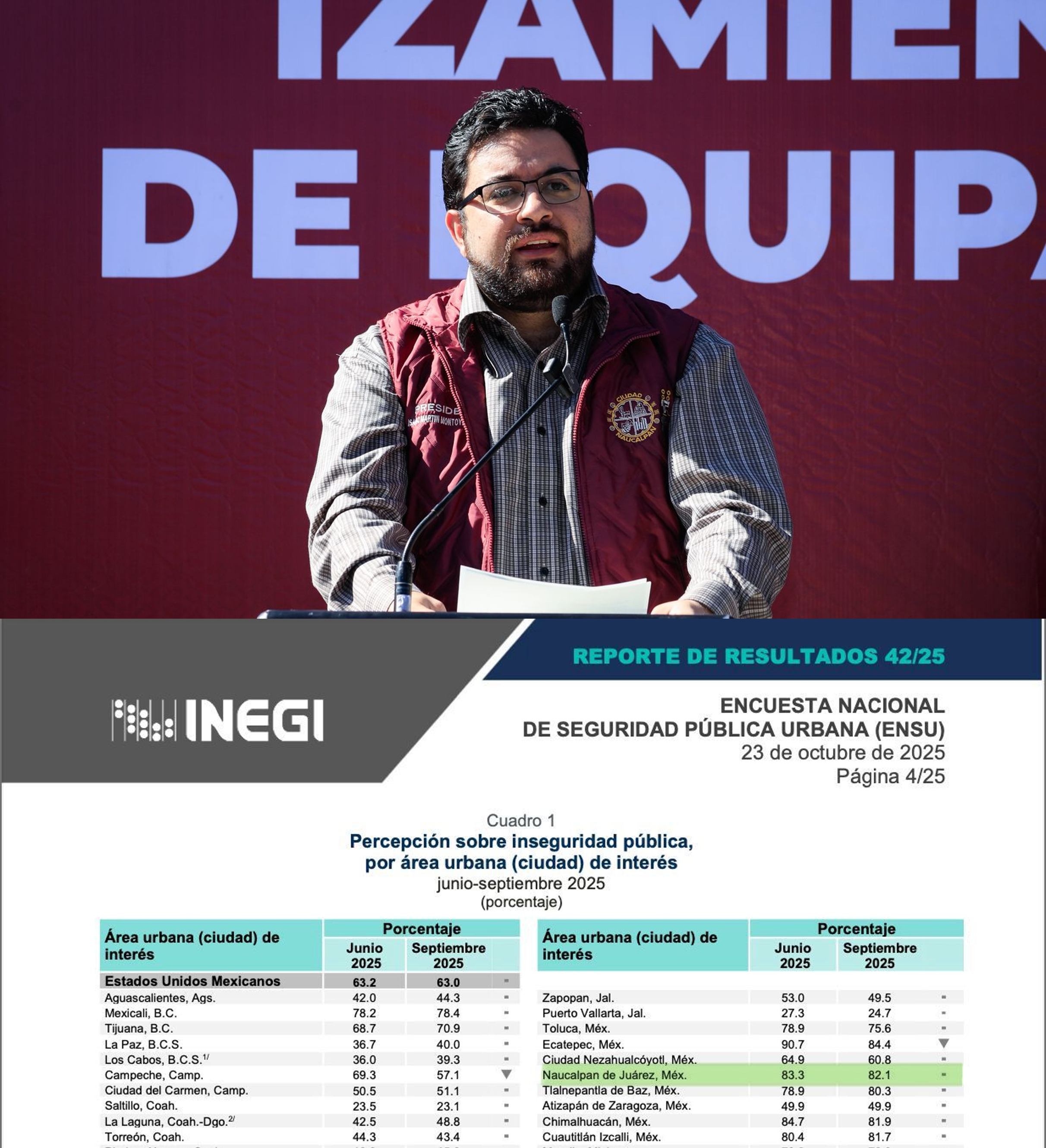 Baja percepción de inseguridad de Naucalpan