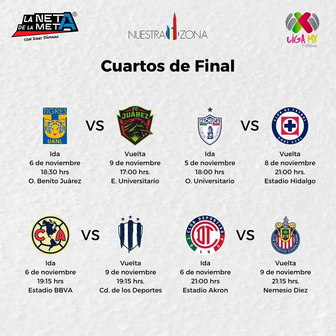 Aquí los encuentros de Liguilla de fut femenil