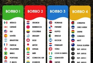 Listos los bombos para el sorteo del mundial de futbol
