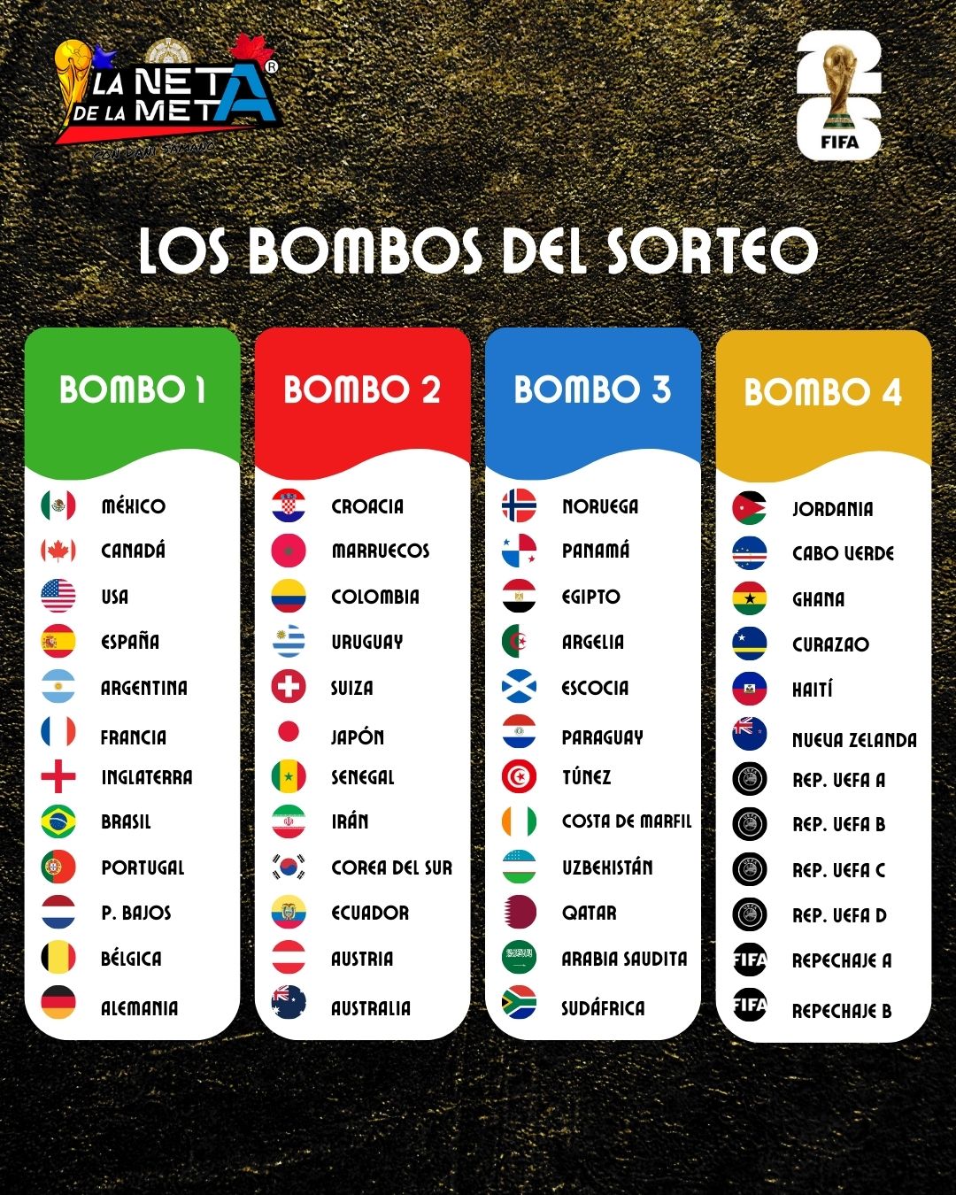 Listos los bombos para el sorteo del mundial de futbol