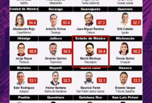 Isaac Montoya Márquez en primer lugar de alcaldes del Estado de México