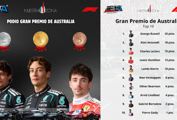 El uno, dos de Mercedes en el Gran Premio de Australia