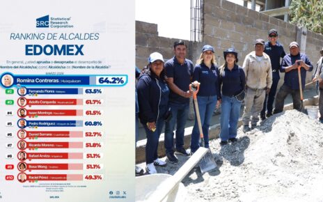 Destaca Romina Contreras por obra pública y trabajo 24/7