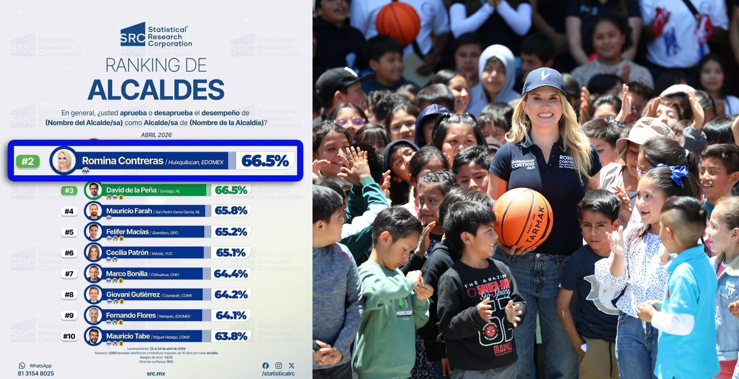 Por la cercanía con la gente, la presidenta de Huixquilucan mantiene primer lugar de evaluación de empresas encuestadoras