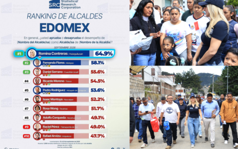 Estudios de tres encuestadoras mantienen a Romina Contreras en primer lugar entre alcaldes metropolitanos