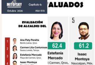 Mitofsky ubica a Isaac Montoya en 5 lugar nacional entre mejores alcaldes
